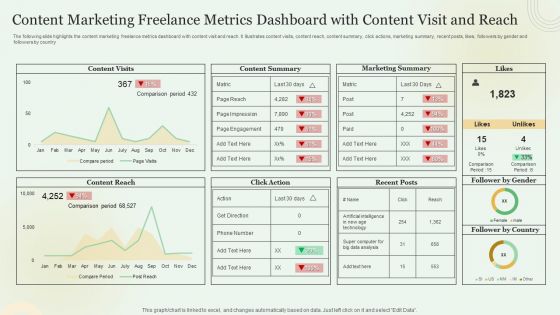 Content Marketing Freelance Metrics Dashboard With Content Visit And Reach Mockup PDF