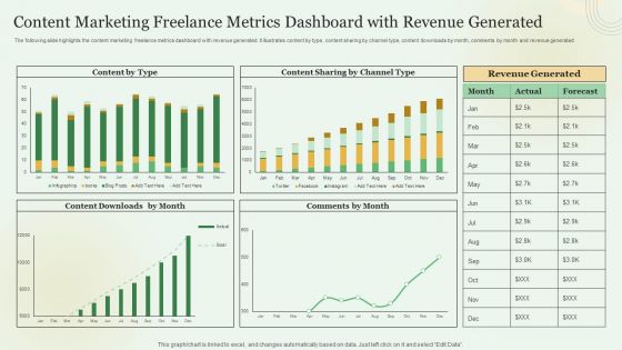 Content Marketing Freelance Metrics Dashboard With Revenue Generated Demonstration PDF