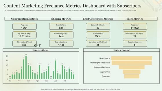 Content Marketing Freelance Metrics Dashboard With Subscribers Mockup PDF