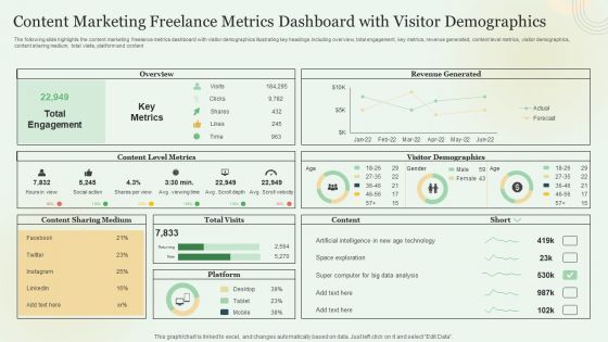 Content Marketing Freelance Metrics Dashboard With Visitor Demographics Icons PDF