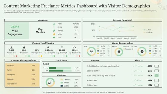 Content Marketing Freelance Metrics Dashboard With Visitor Demographics Icons PDF