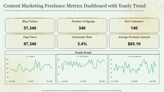 Content Marketing Freelance Metrics Dashboard With Yearly Trend Slides PDF