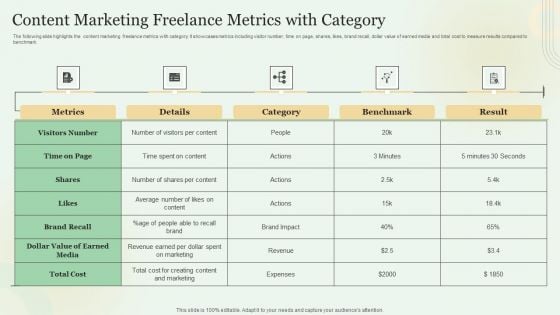 Content Marketing Freelance Metrics With Category Background PDF