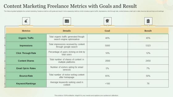 Content Marketing Freelance Metrics With Goals And Result Background PDF