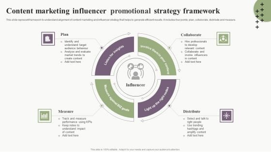 Content Marketing Influencer Promotional Strategy Framework Brochure PDF