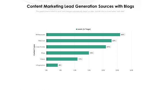 Content Marketing Lead Generation Sources With Blogs Ppt PowerPoint Presentation Gallery Templates PDF