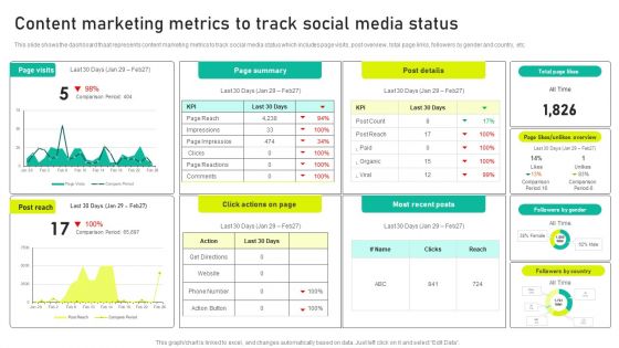 Content Marketing Metrics To Track Social Media Status Ppt Pictures Show PDF