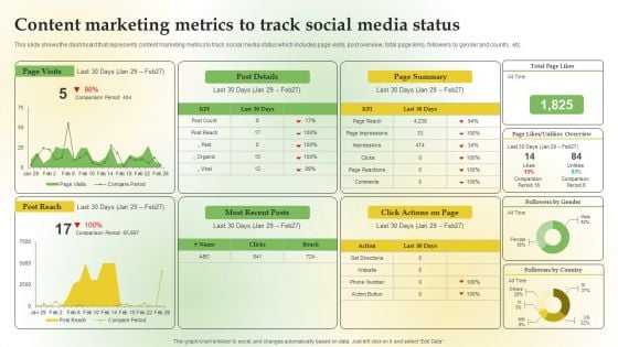 Content Marketing Metrics Track Social Media Status Content Marketing Applications For Nurturing Leads Inspiration PDF