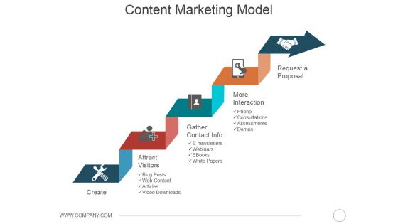 Content Marketing Model Ppt PowerPoint Presentation Inspiration Ideas