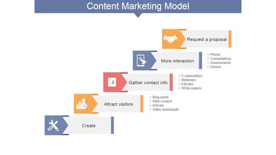 Content Marketing Model Ppt PowerPoint Presentation Show Graphics Example