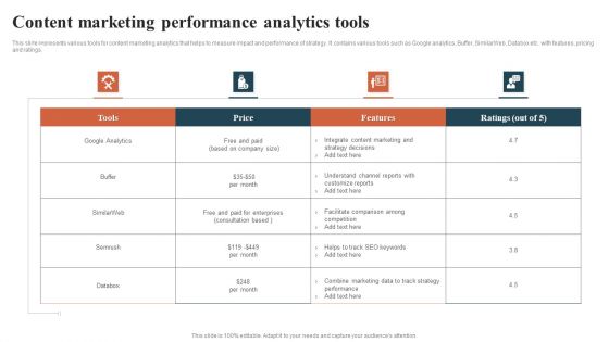 Content Marketing Performance Analytics Tools Themes PDF Content Marketing Performance Analytics Tools Themes PDF
