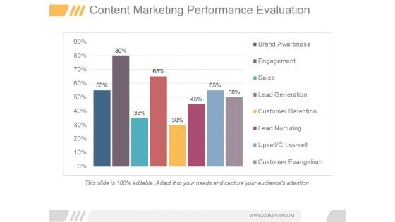 Content Marketing Performance Evaluation Ppt PowerPoint Presentation Influencers