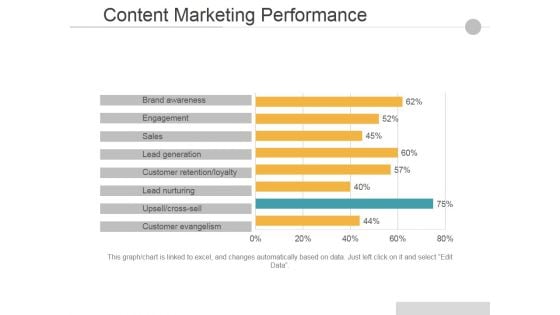 Content Marketing Performance Ppt PowerPoint Presentation Guidelines