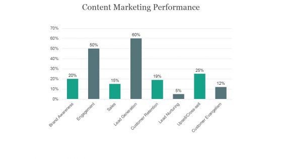 Content Marketing Performance Ppt PowerPoint Presentation Outline