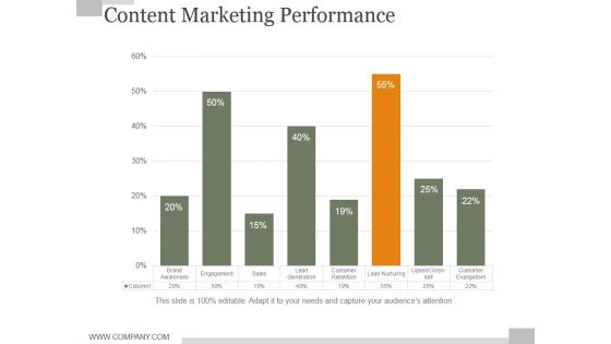 Content Marketing Performance Ppt PowerPoint Presentation Show