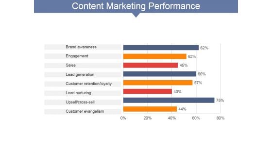 Content Marketing Performance Ppt PowerPoint Presentation Slides Model