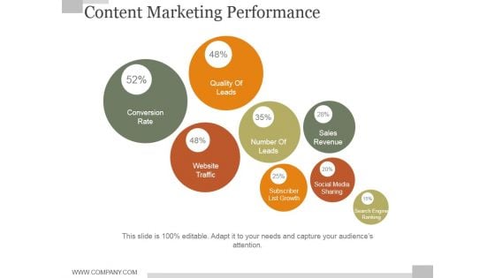 Content Marketing Performance Slide Ppt PowerPoint Presentation Outline