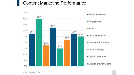 Content Marketing Performance Template 1 Ppt PowerPoint Presentation Infographics Graphics Example