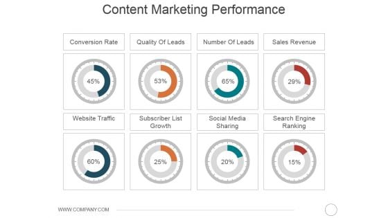 Content Marketing Performance Template 1 Ppt PowerPoint Presentation Styles Infographics