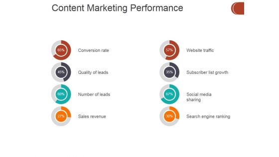 Content Marketing Performance Template 2 Ppt PowerPoint Presentation Inspiration Portfolio