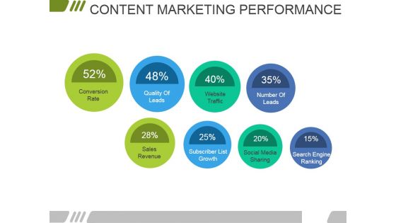 Content Marketing Performance Template 2 Ppt PowerPoint Presentation Pictures Inspiration