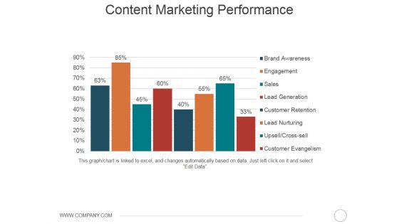 Content Marketing Performance Template 2 Ppt PowerPoint Presentation Professional Portfolio