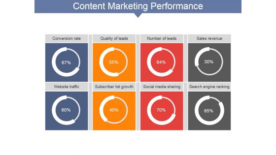 Content Marketing Performance Template Ppt PowerPoint Presentation Gallery Backgrounds