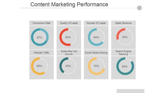 Content Marketing Performance Template Ppt PowerPoint Presentation Outline Master Slide