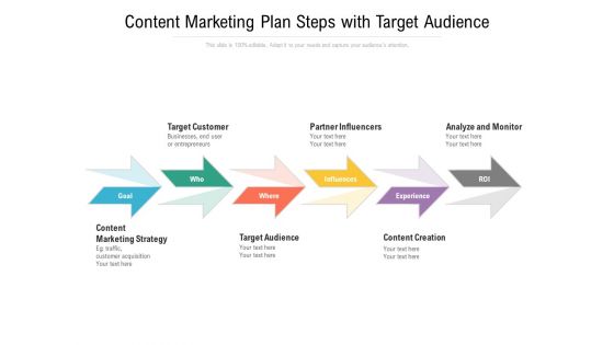 Content Marketing Plan Steps With Target Audience Ppt PowerPoint Presentation Gallery Guidelines PDF