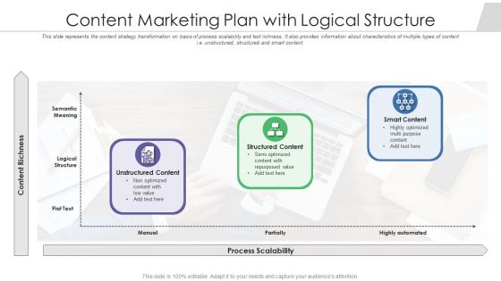 Content Marketing Plan With Logical Structure Ppt Show Icons PDF