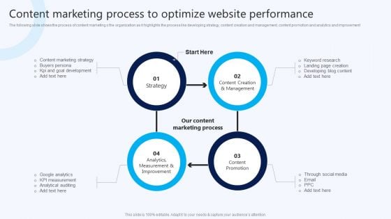 Content Marketing Process To Optimize Website Performance B2B Electronic Commerce Startup Elements PDF