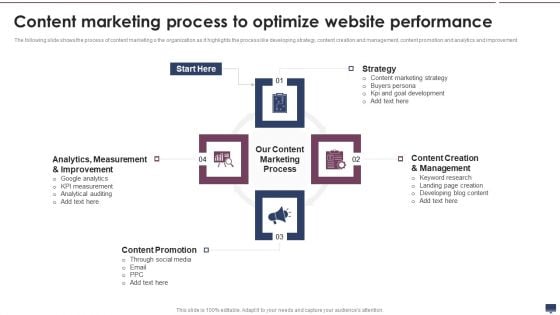 Content Marketing Process To Optimize Website Performance Designs PDF Content Marketing Process To Optimize Website Performance Designs PDF