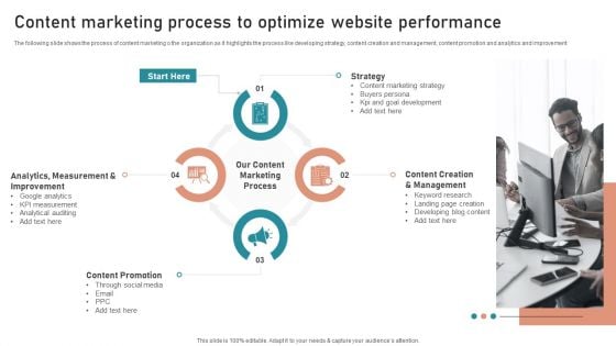 Content Marketing Process To Optimize Website Performance Formats PDF