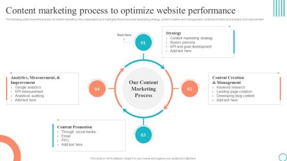 Content Marketing Process To Optimize Website Performance Marketing Tactics To Enhance Business Pictures PDF Content Marketing Process To Optimize Website Performance Marketing Tactics To Enhance Business Pictures PDF