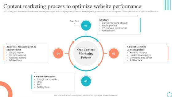 Content Marketing Process To Optimize Website Performance Marketing Tactics To Enhance Business Pictures PDF