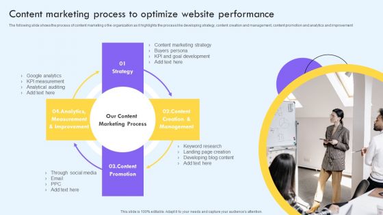 Content Marketing Process To Optimize Website Performance Ppt PowerPoint Presentation File Infographic Template PDF