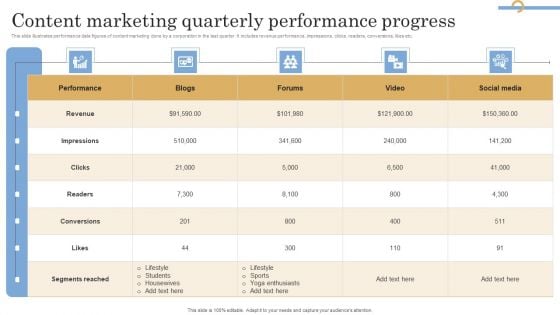 Content Marketing Quarterly Performance Progress Pictures PDF