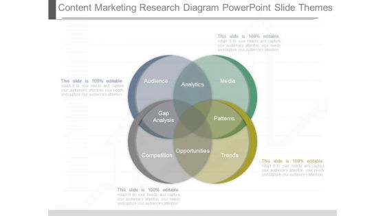 Content Marketing Research Diagram Powerpoint Slide Themes