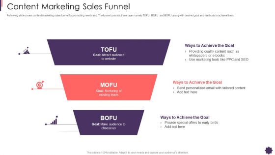 Content Marketing Sales Funnel Brand Techniques Structure Summary PDF Content Marketing Sales Funnel Brand Techniques Structure Summary PDF