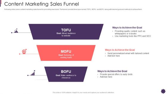 Content Marketing Sales Funnel Brand Techniques Structure Summary PDF