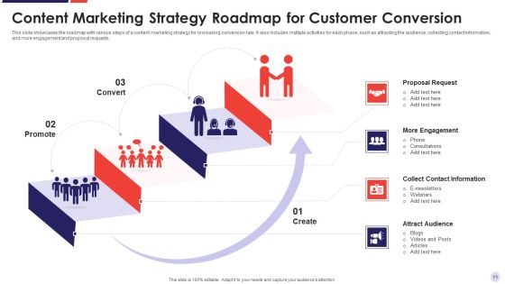 Content Marketing Schedule Ppt PowerPoint Presentation Complete Deck With Slides Slide11