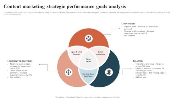 Content Marketing Strategic Performance Goals Analysis Inspiration PDF