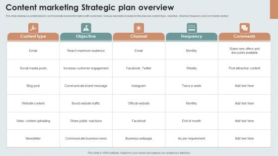 Content Marketing Strategic Plan Overview Formats PDF