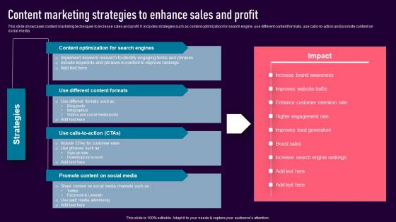 Content Marketing Strategies To Enhance Sales And Profit Sample PDF