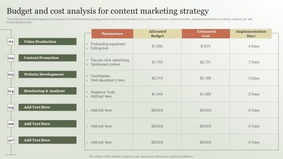 Content Marketing Strategy Budget And Cost Analysis For Content Marketing Ideas PDF