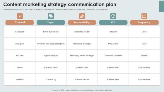 Content Marketing Strategy Communication Plan Themes PDF