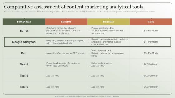 Content Marketing Strategy Comparative Assessment Of Content Marketing Formats PDF