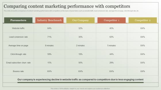 Content Marketing Strategy Comparing Content Marketing Performance Elements PDF