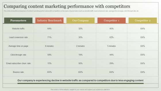 Content Marketing Strategy Comparing Content Marketing Performance Elements PDF Content Marketing Strategy Comparing Content Marketing Performance Elements PDF