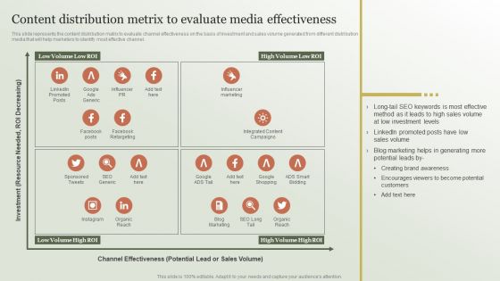 Content Marketing Strategy Content Distribution Metrix To Evaluate Media Slides PDF Content Marketing Strategy Content Distribution Metrix To Evaluate Media Slides PDF